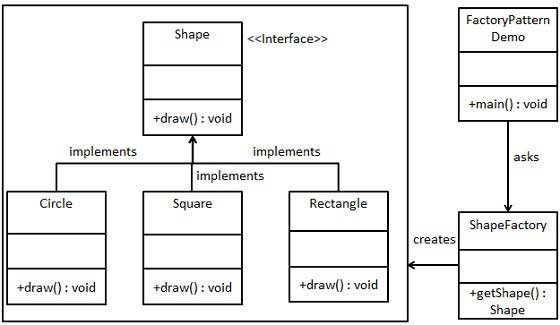 Factory Method design pattern UML diagram